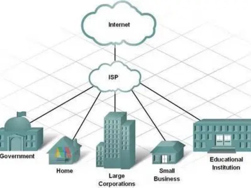 Bisnis ISP